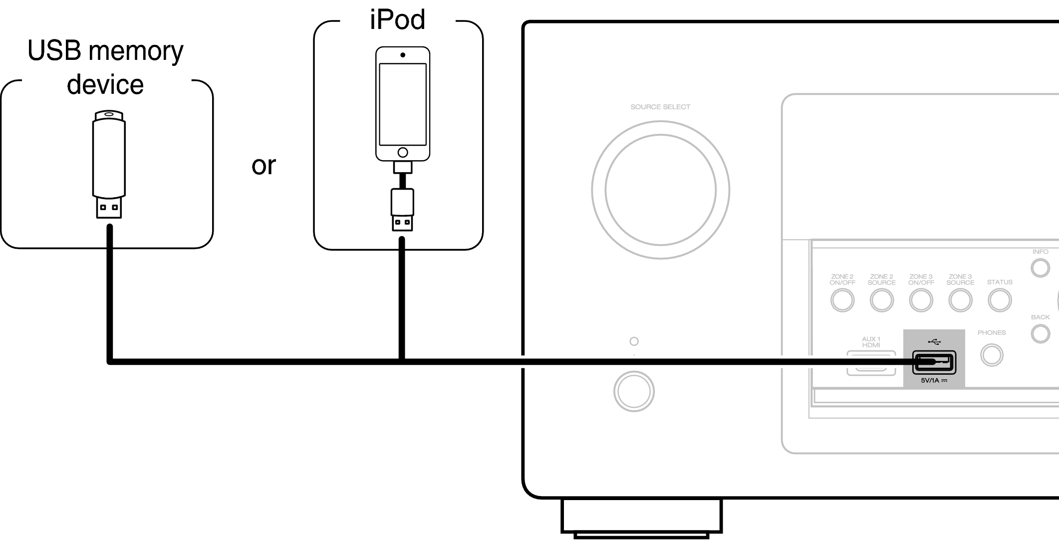 Conne USB X7200WE3